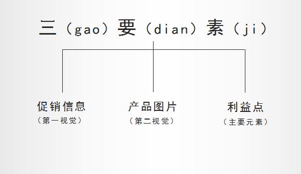 淘寶賣家利用視覺(jué)引爆流量之三 直通車鉆展圖高點(diǎn)擊技巧